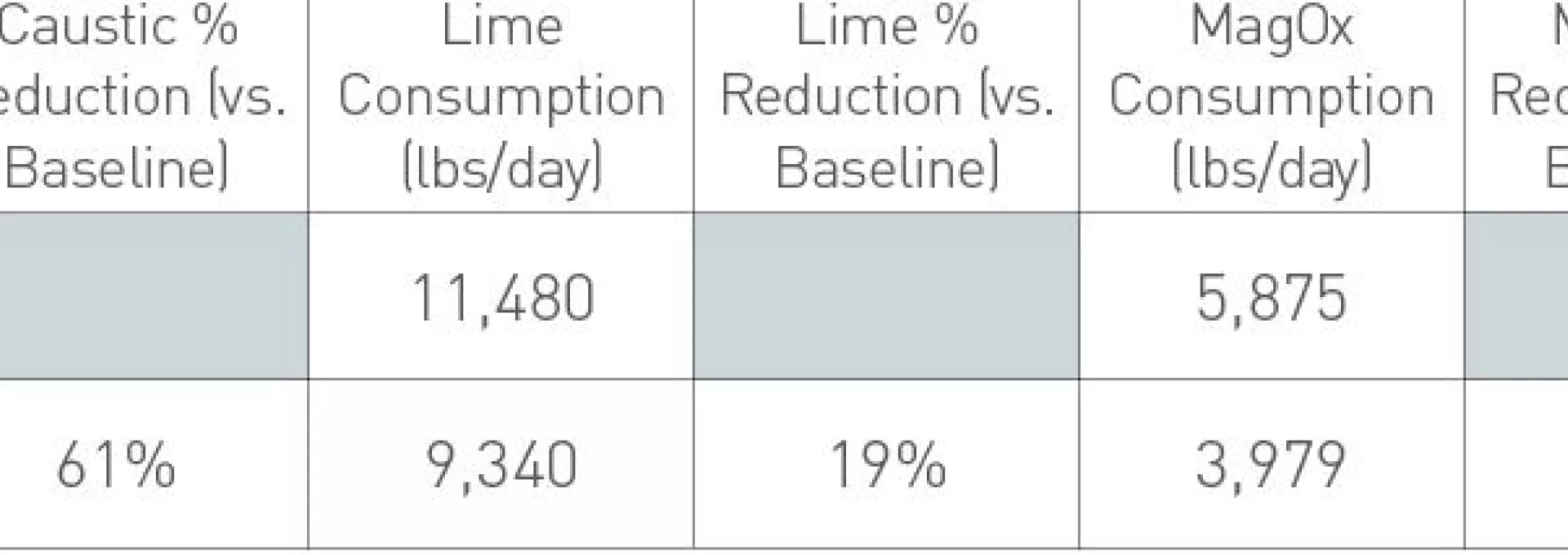 table of case study water - oilfield industry