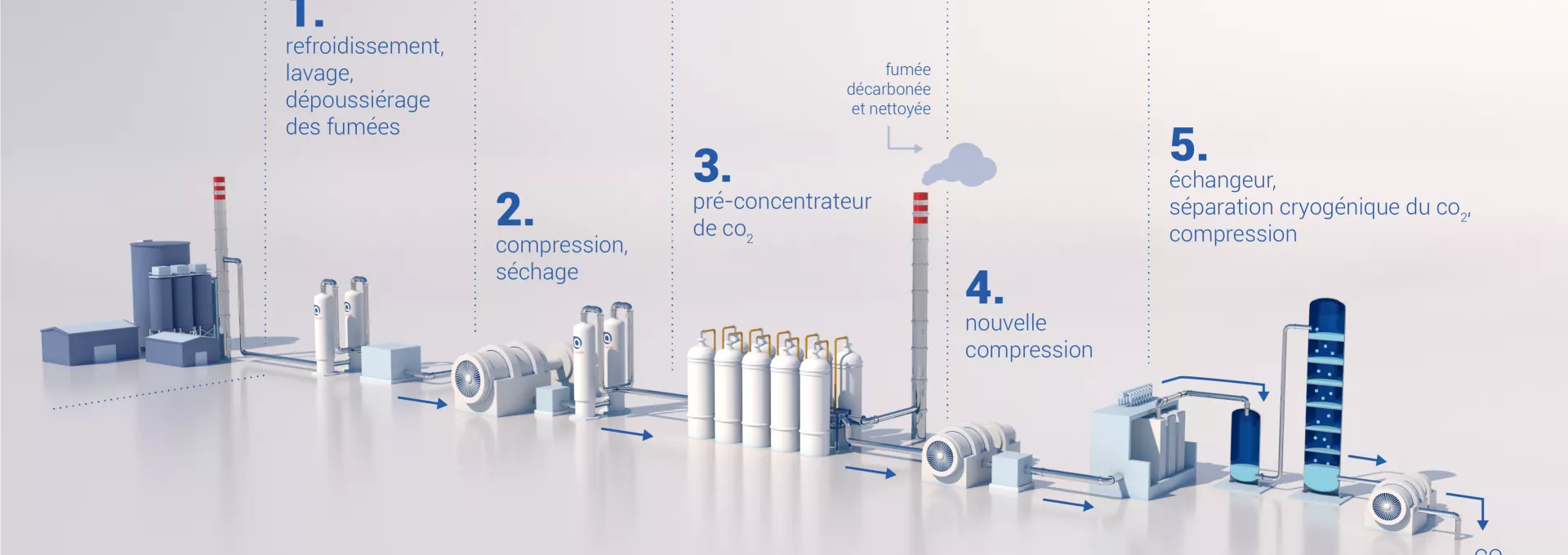 Air Liquide Cryocap