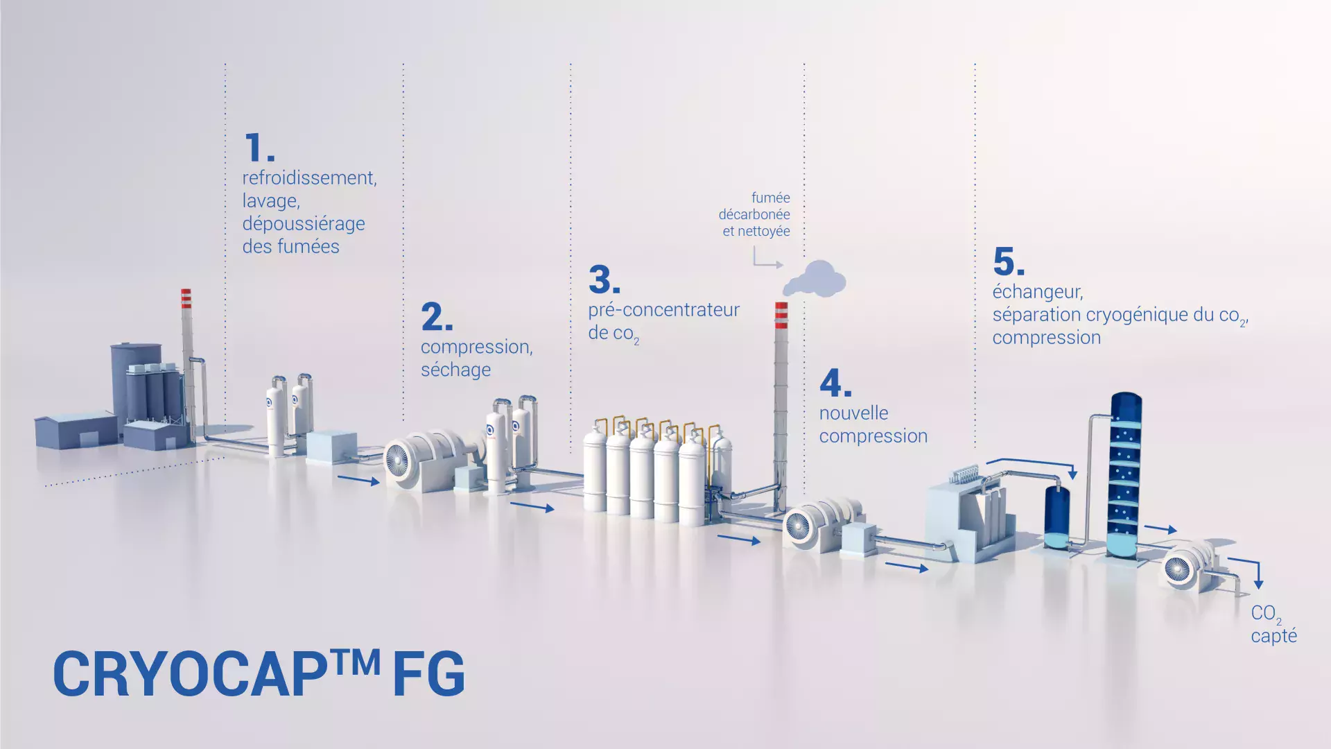 Air Liquide Cryocap