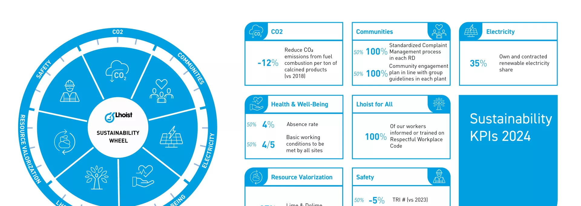 Key performance indicators for 2024