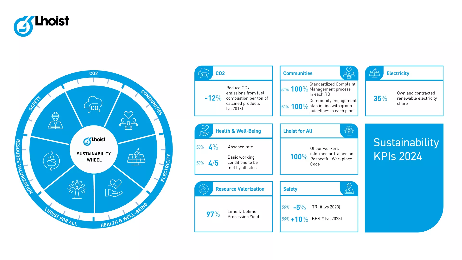 Key performance indicators for 2024