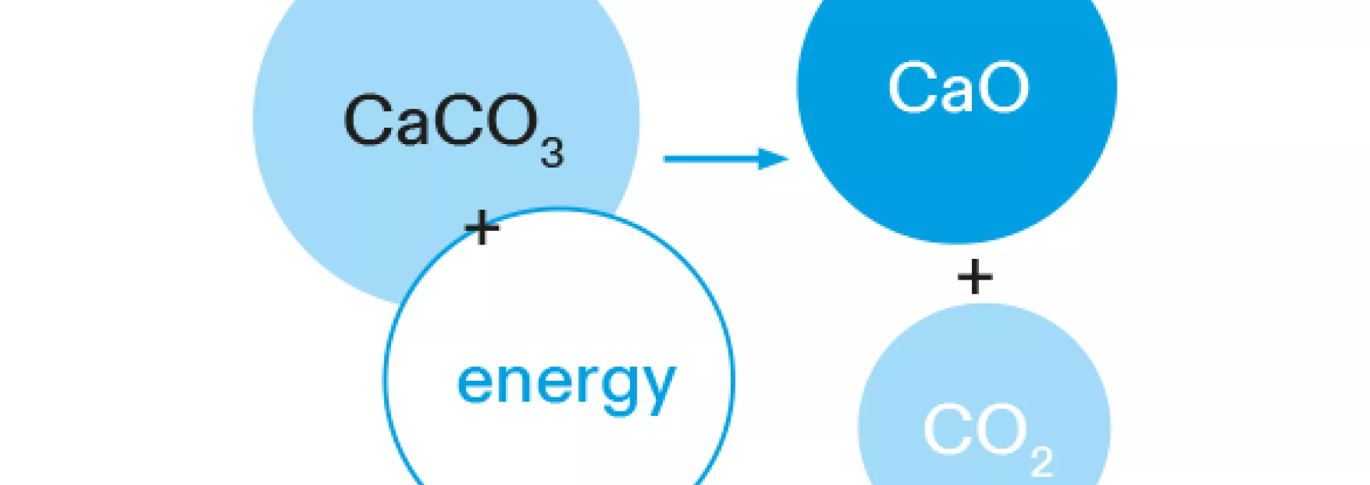 process emissions schema