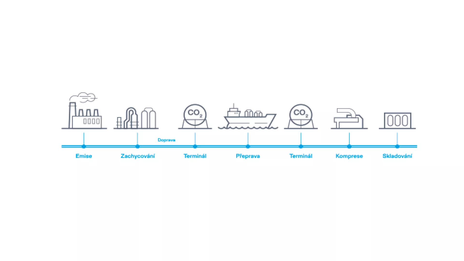 CCS value chain infographic