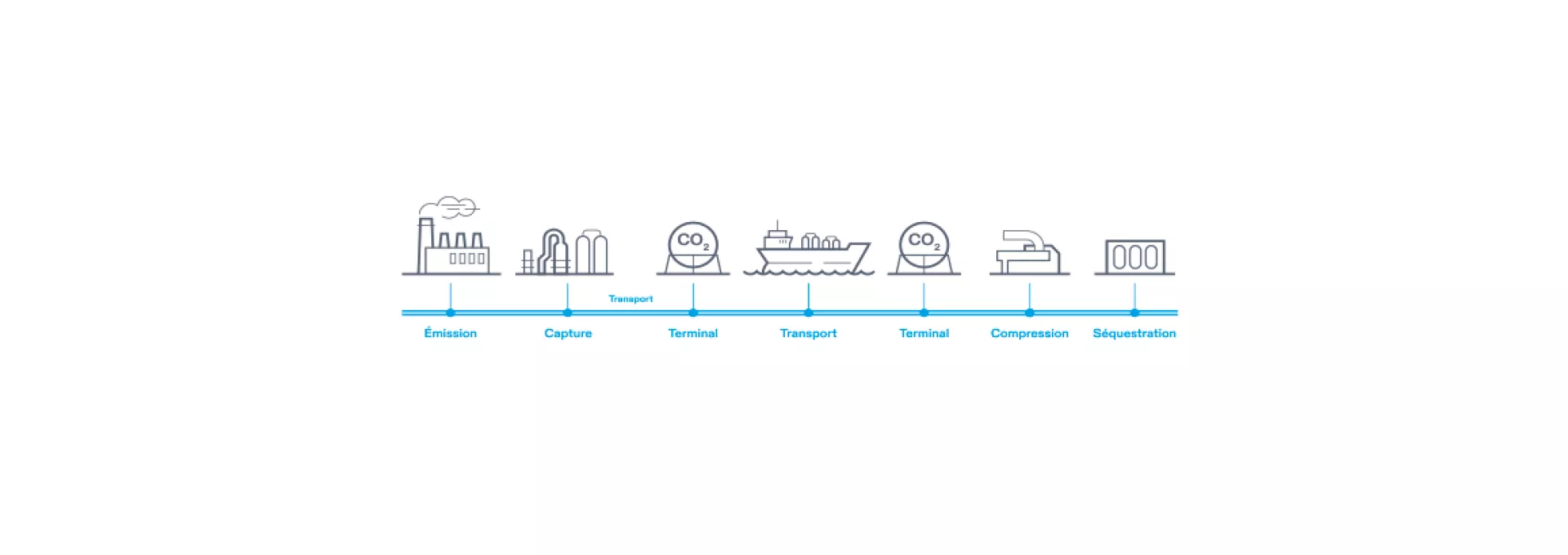 CCS value chain infographic