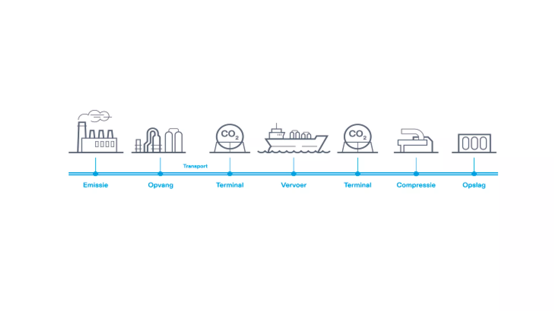 CCS value chain infographic