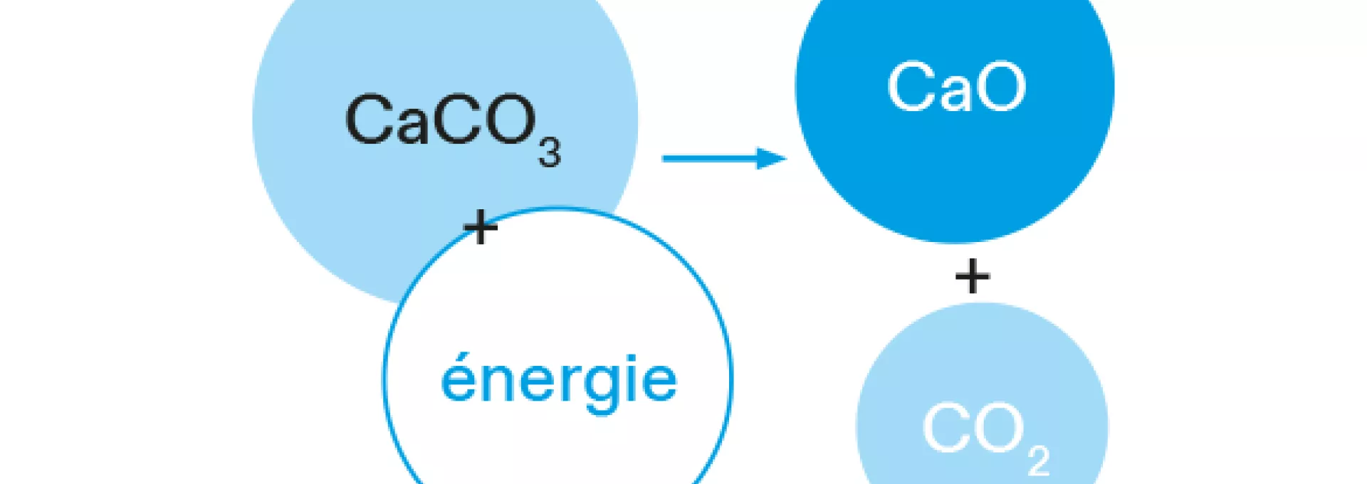 process emissions schema