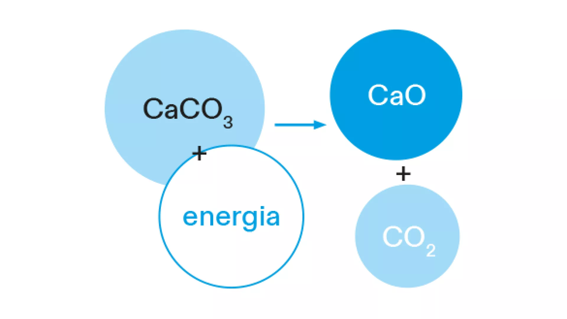 process emissions schema