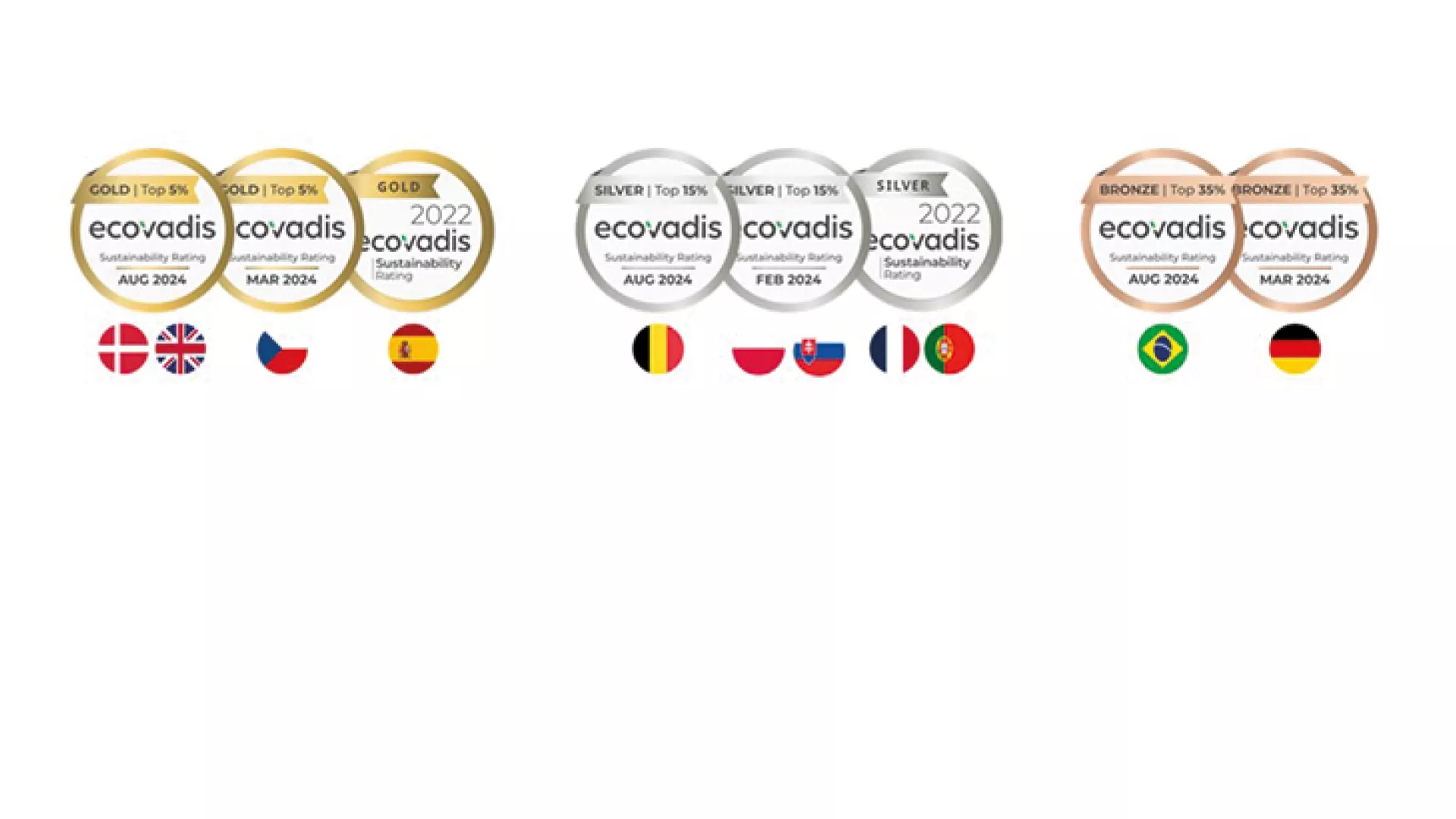 Our EcoVadis medals