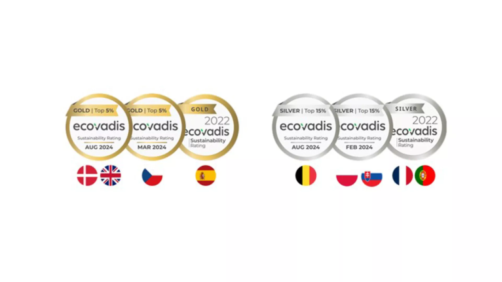 Our EcoVadis medals