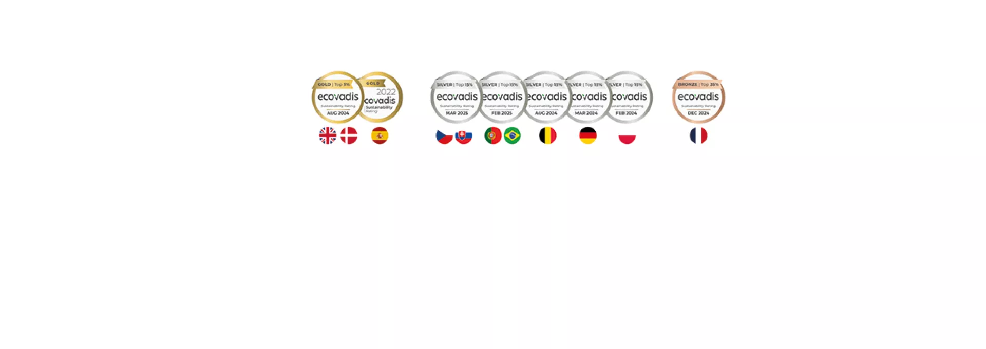 Our EcoVadis medals