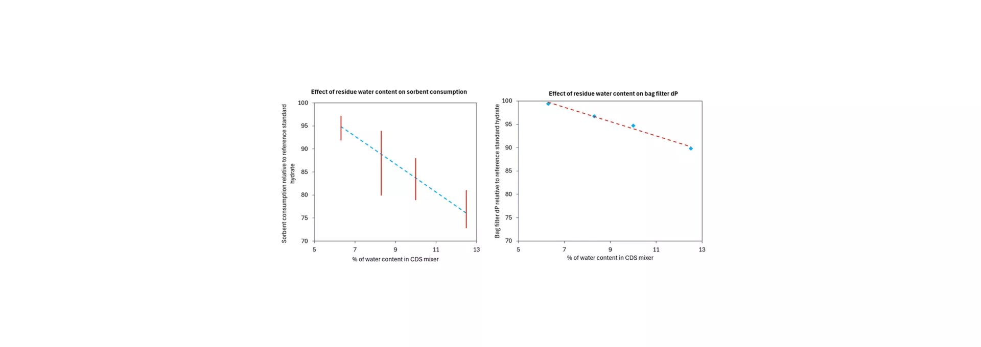 Graph for FGT case study n°21