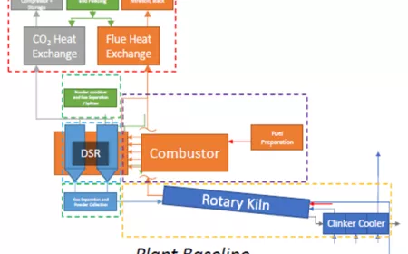 scheme of the process