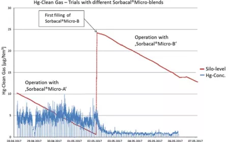 Graph illustrating chemical information