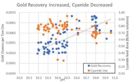 goldmining case study